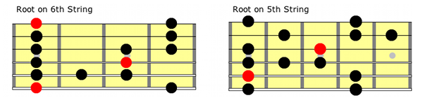 blues guitar scale positions