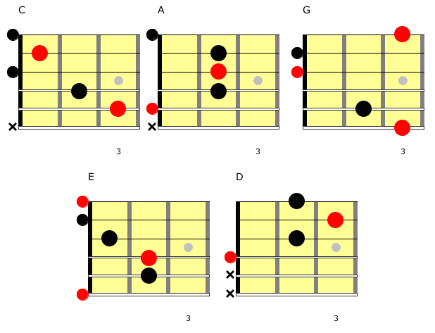 B Flat Major Arpeggio on the Guitar - 5 CAGED Positions, Tabs and Theory